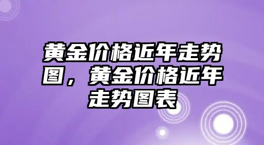 黃金價(jià)格近年走勢(shì)圖，黃金價(jià)格近年走勢(shì)圖表