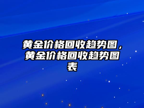 黃金價(jià)格回收趨勢(shì)圖，黃金價(jià)格回收趨勢(shì)圖表