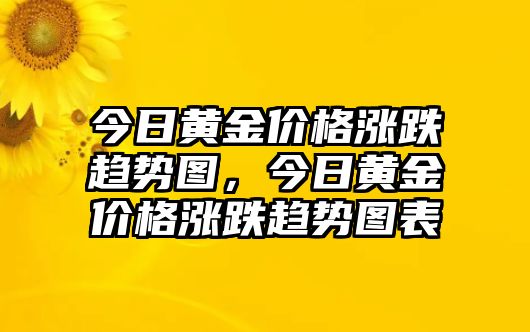 今日黃金價(jià)格漲跌趨勢(shì)圖，今日黃金價(jià)格漲跌趨勢(shì)圖表