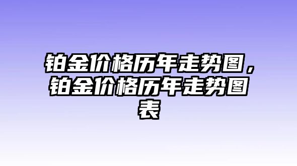 鉑金價(jià)格歷年走勢(shì)圖，鉑金價(jià)格歷年走勢(shì)圖表