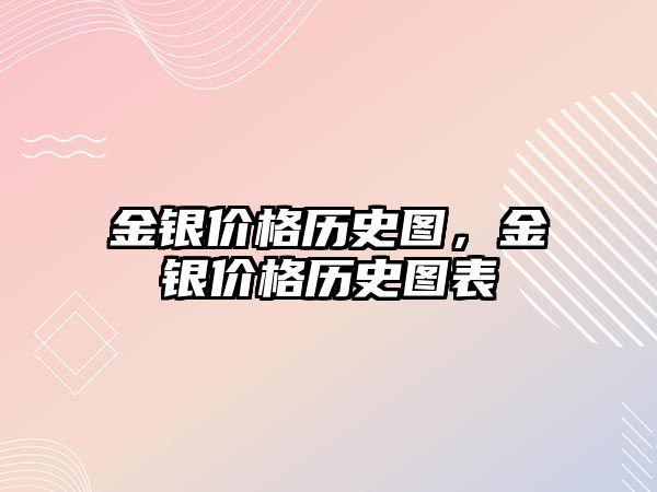 金銀價格歷史圖，金銀價格歷史圖表