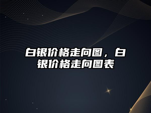 白銀價格走向圖，白銀價格走向圖表